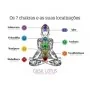 Bastão Massajador de Orgonite - 7 chakras