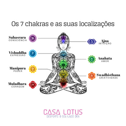 Pulseira dos 7 Chakras com cristais