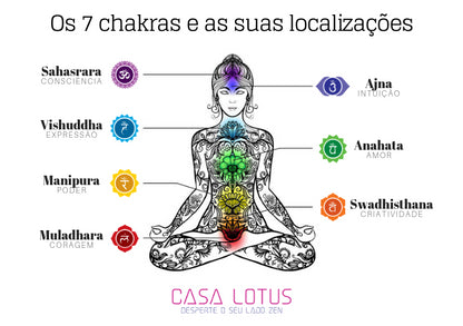 Conjunto de almofadas de meditação retangulares - 7 chakras