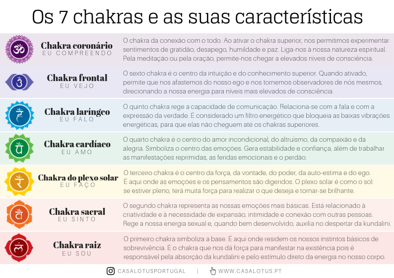 Conjunto de almofadas de meditação retangulares - 7 chakras